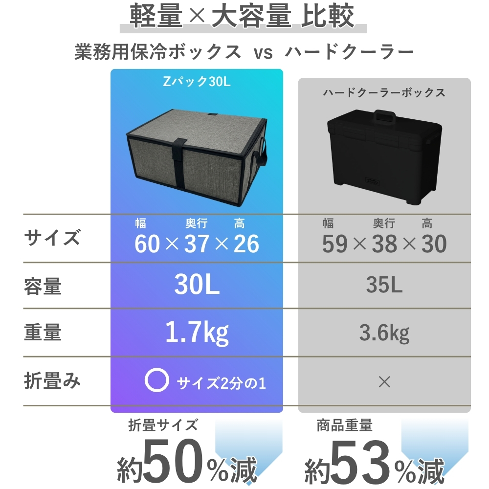 Zパック 30L | 業務用・個人用保冷ボックスのサンヨウキ