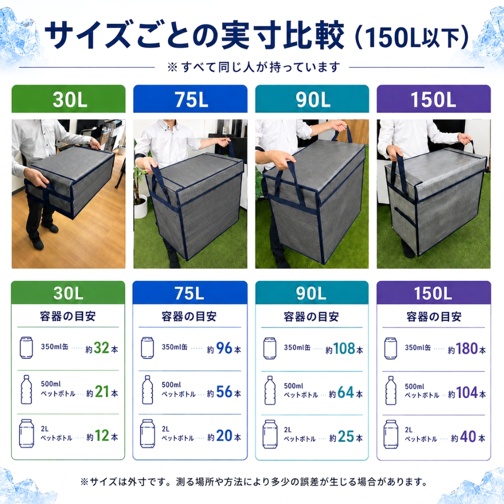 さ*ぬ様 【未開封品セール】インベイジョン　INV 3ボックス Zパック 30L / 75L / 90L / 150L | 業務用・個人用保冷ボックスの