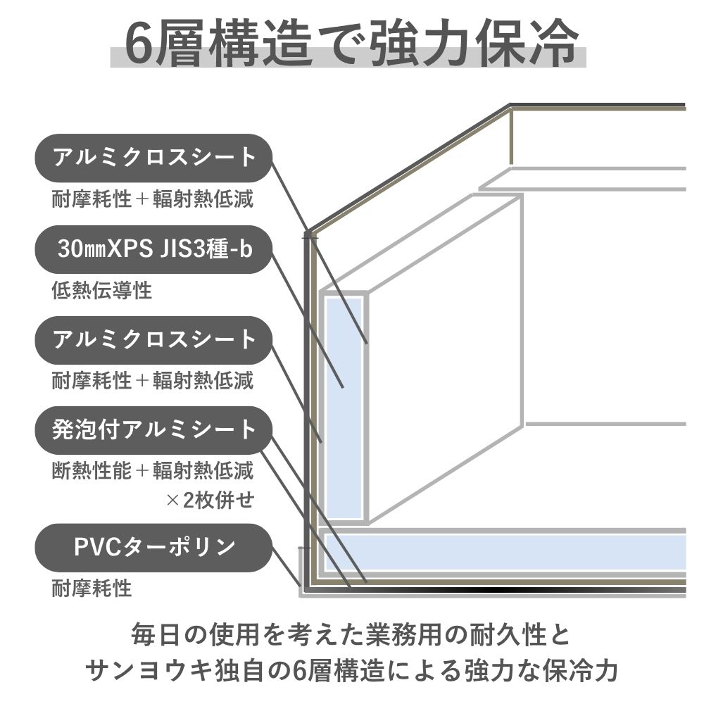 90パック 3BOX 分 封入率 一致 Zパック 75L | 業務用・個人用保冷ボックスのサンヨウキ